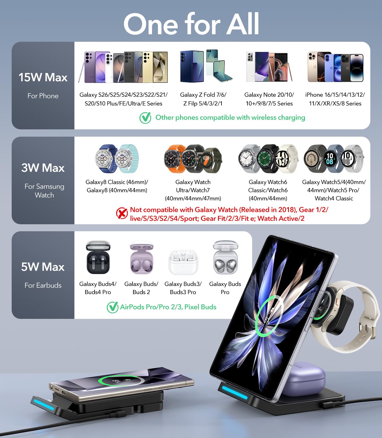 Caricabatterie wireless pieghevole per Samsung, stazione di ricarica wireless veloce 3 in 1, supporto per Samsung Galaxy S25 Ultra S24/S23/S22/S21/Note/Z Fold 7 ZFlip 7/6/5, Galaxy Watch 8/Ultra/7/6/5