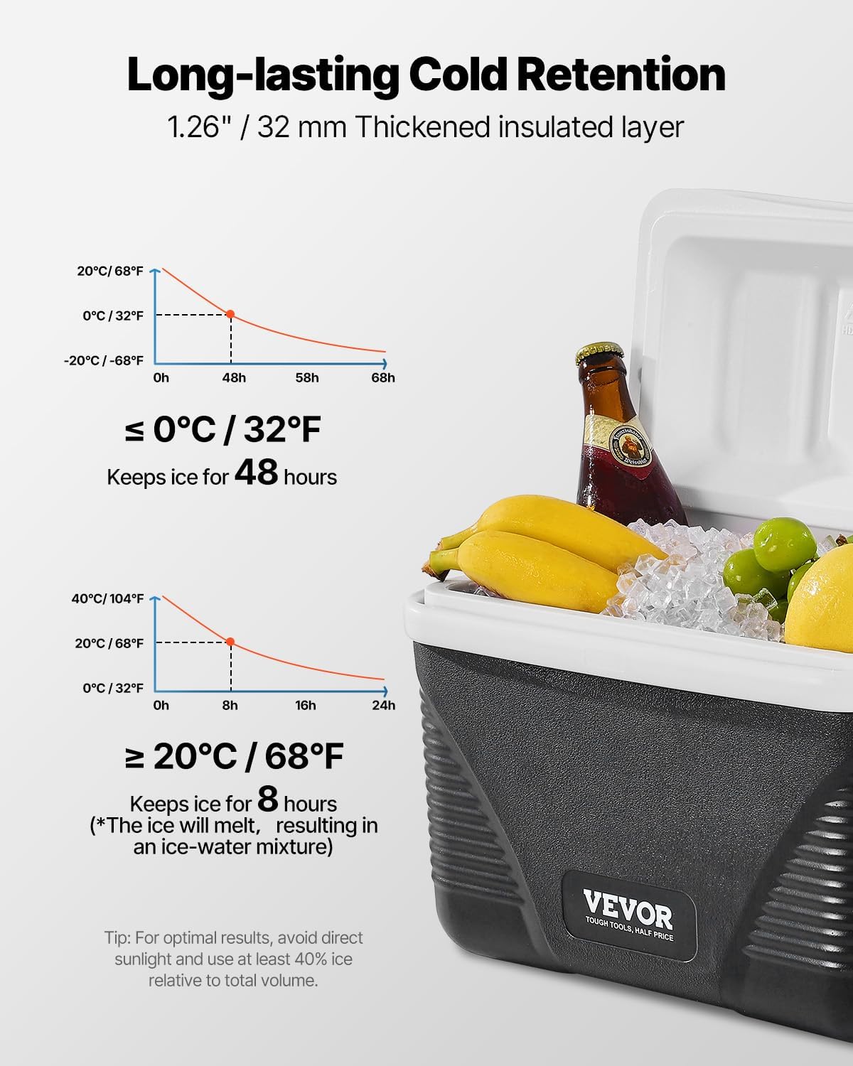 VEVOR Portable Cooler, Lightweight Rigid Material Insulated Portable Cooler, Suitable for Family Picnics and Long Trips