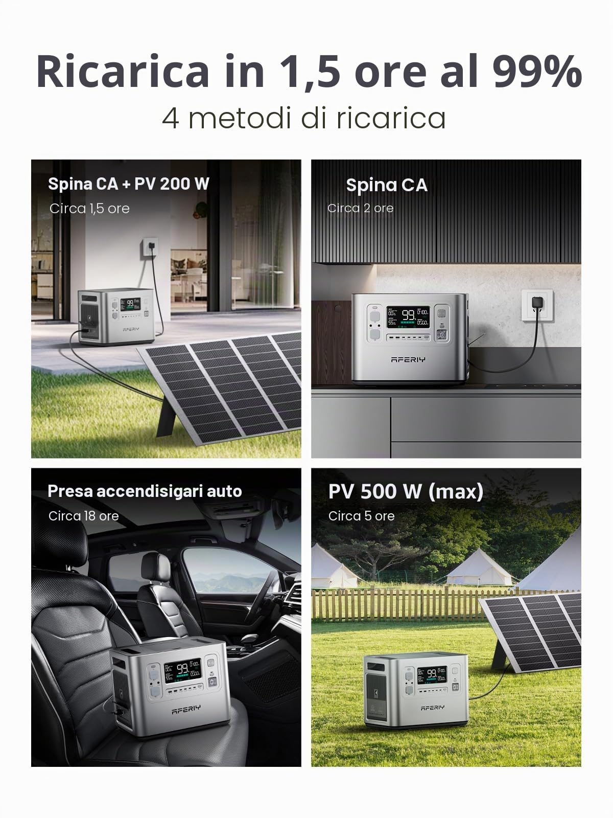AFERIY Generatore Elettrico Portatile 2400 W, Batteria Nomade LiFePO4 2048 Wh, Ricarica In 1,5 H, Presa Ue 220-240 V, Funzione Ups, Generatore Solare Per Campeggio, Casa, Ufficio, Argento