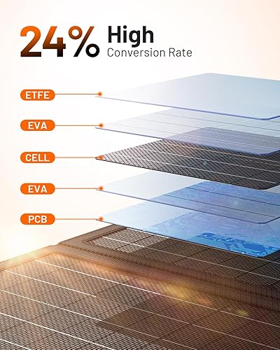 Miniatura 4 de GOODaaa Panel solar portátil de 30 W con tres salidas, cargador solar plegable USB QC 3.0 de carga rápida, paneles impermeables IP65 para