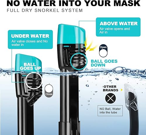 Miniatura 5 de Odoland Paquetes de esnórquel, máscara de esnórquel de cara completa para adultos y jóvenes con soporte para cámara, aletas de natación ajustables,