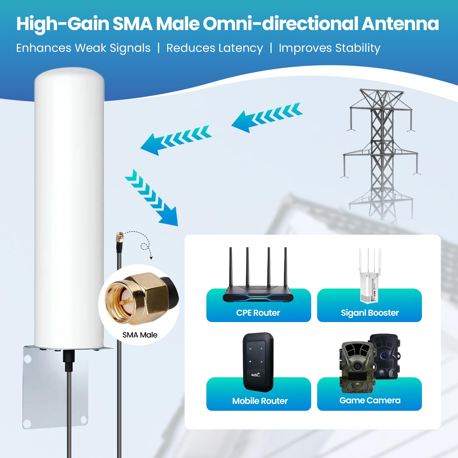 4G LTE Antenna Esterna 10-12dBi Antenna a Lungo Raggio Compatibile con HuaweiZTE 4G LTE Hotspot Router ModemNetgearNighthawk M1 MR1100, con Spina SMA/Adattatore Doppio Connettore TS9
