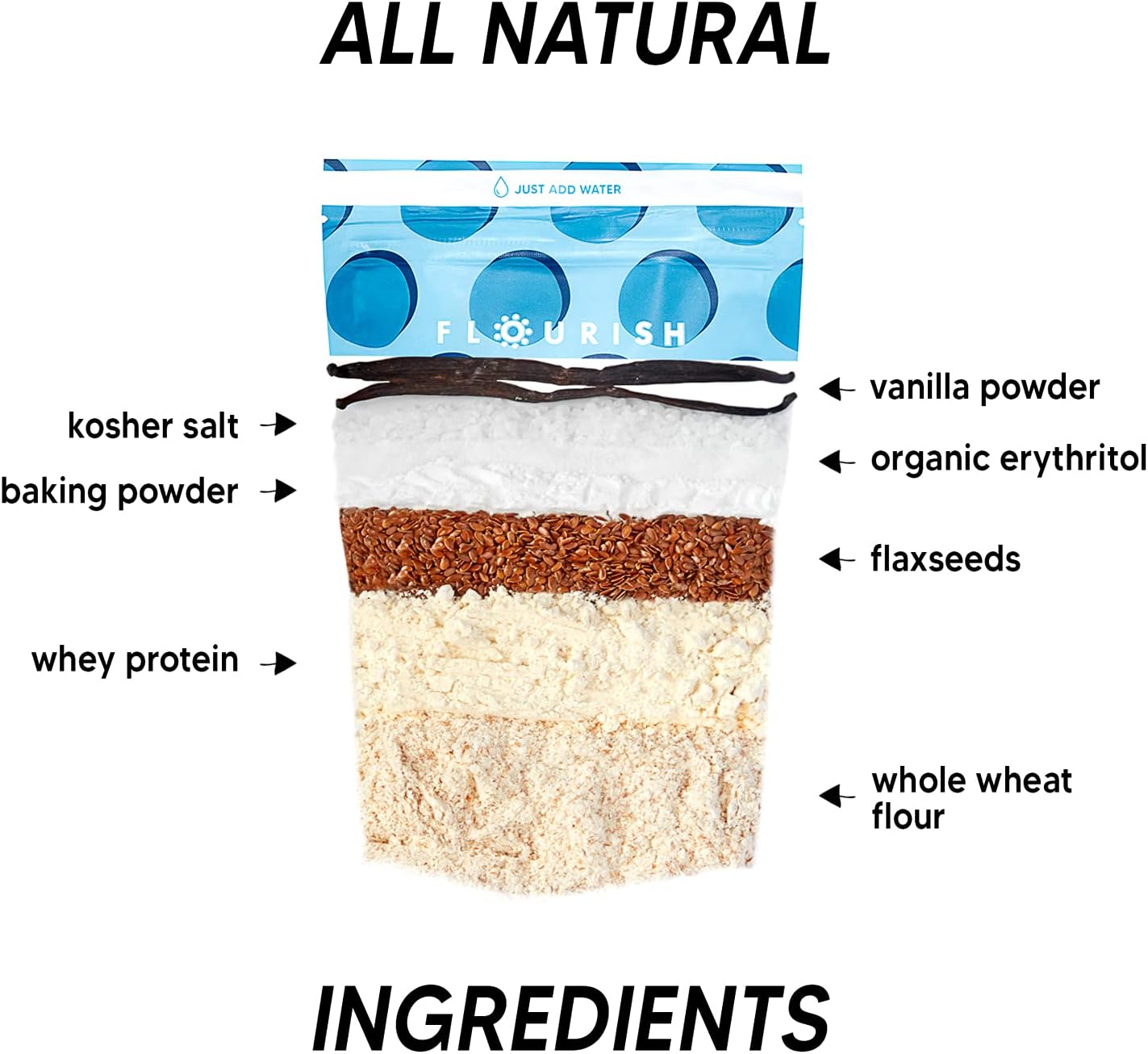 Flourish Vanilla Protein Pancake & Waffle Mix, Whey Protein Isolate & Flax Seed, Non-GMO, No Added Sugar, Superfood, High Protein & Fiber, Just Add Water - 16oz