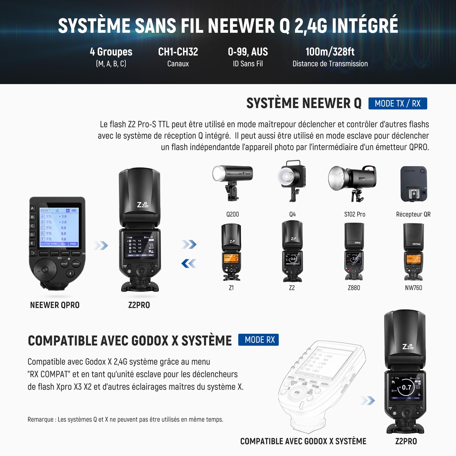 NEEWER Z2PRO-S Flash 2.4G TTL Tête Ronde,sans Fil Compatible avec Sony & Godox,76Ws,1/8000s HSS,Interface Utilisateur Améliorée,Commutateur TTL/M TCM,3000mAh,éclairage Pleine Puissance(600W),Diffuseur