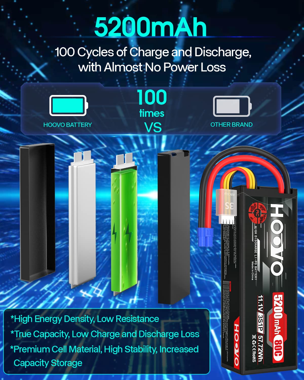 HOOVO 11.1V 5200mAh 3S Lipo Battery 80C Hard Case With EC3 Connector For RC Cars, Trucks, Boats, Airplanes