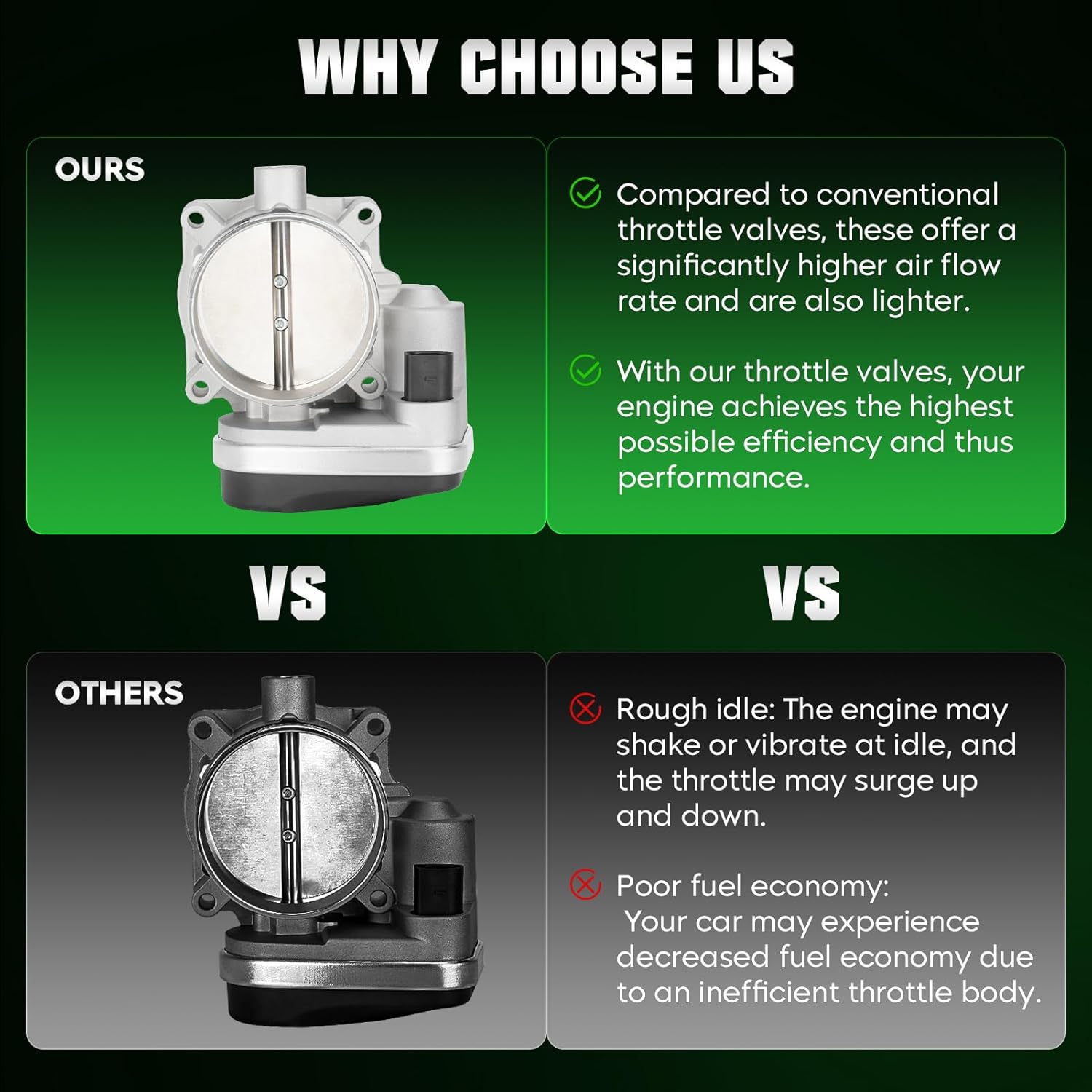 Electronic Throttle Body for Dodge Ram 1500/2500/3500 5.7L 2003 2004, for Dodge Durango 5.7L 2004
