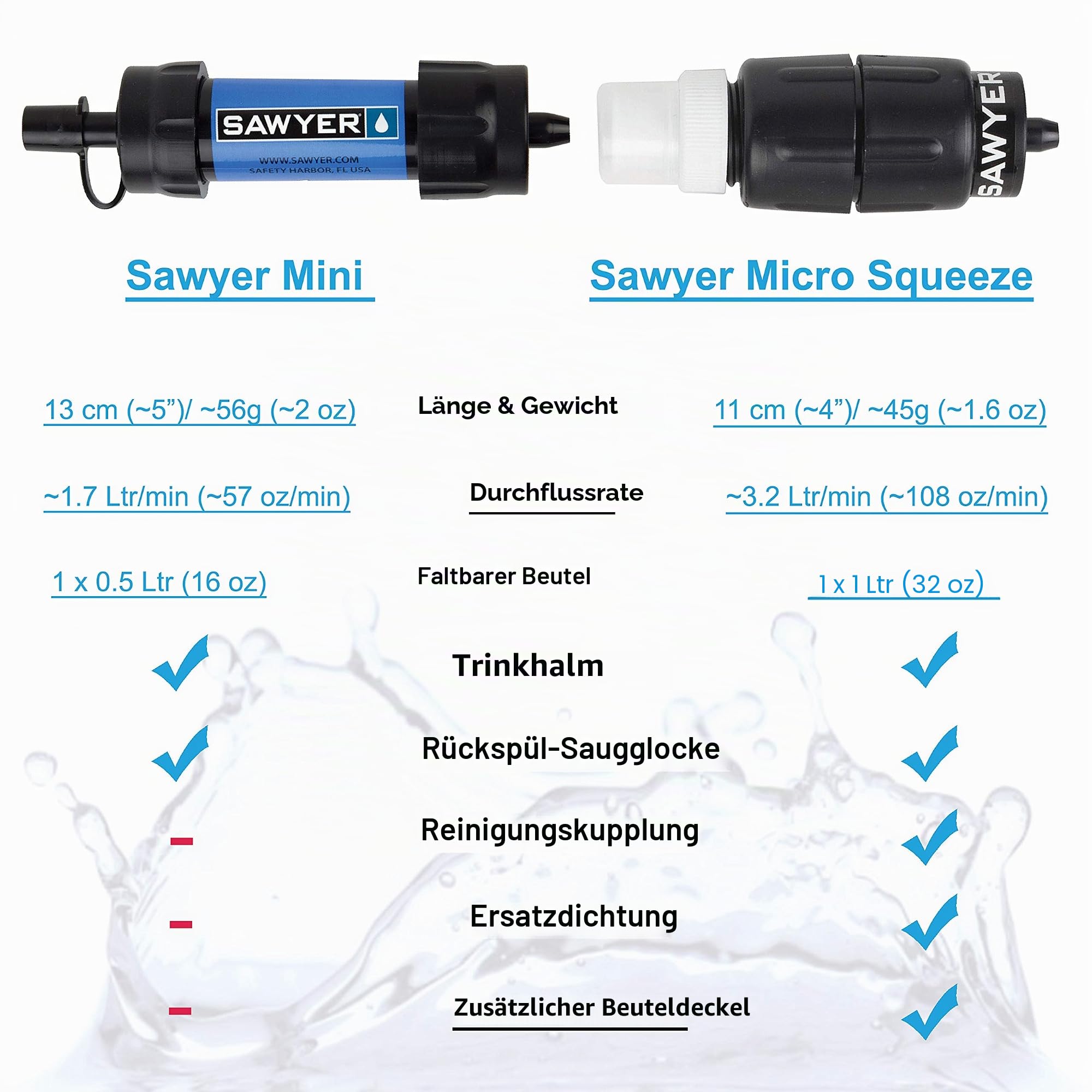 Sawyer Products Mini-Wasserfiltersystem