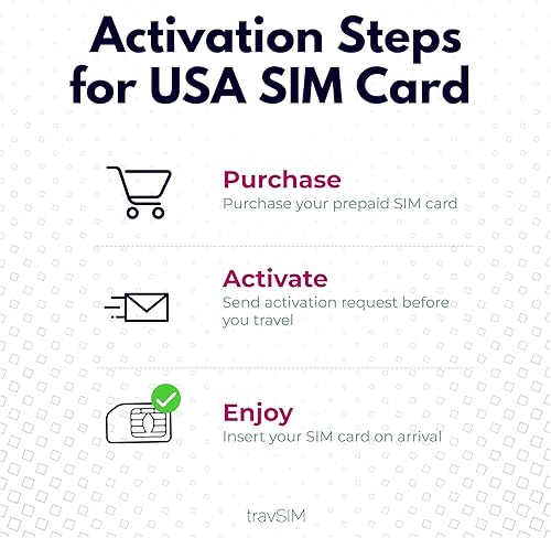 Miniatura 7 de travSIM Tarjeta SIM prepagada USA  Utiliza la red T-Mobile  50GB de datos a velocidades 4G5G  SIM para los Estados Unidos tiene llamadas nacionales