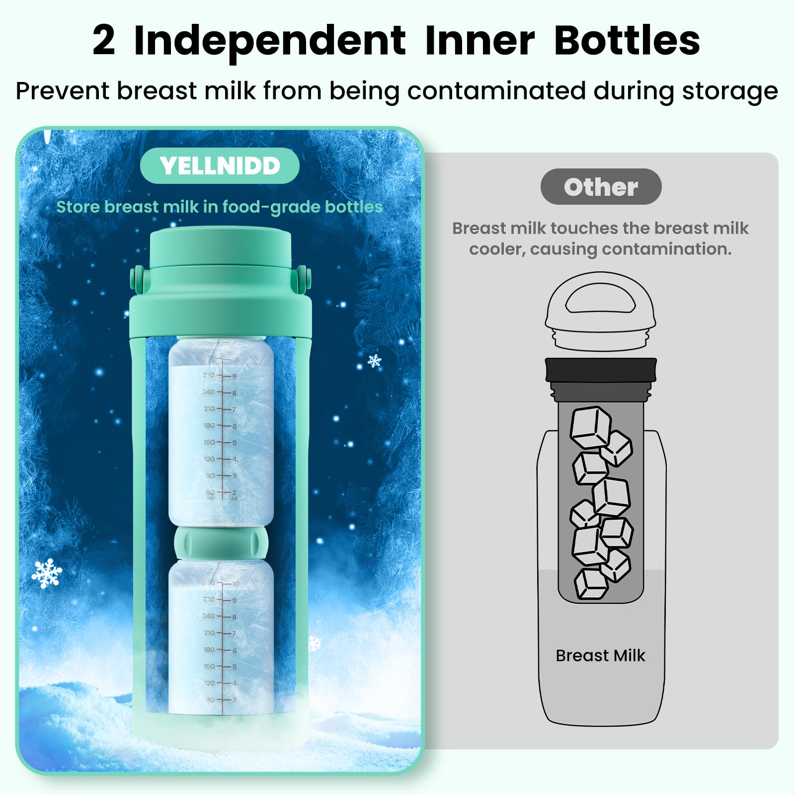 Refroidisseur de lait maternel portable de 650 ml pour le travail et les voyages, refroidisseur de lait maternel avec refroidissement total à 360° pendant 24 heures et double biberon étanche