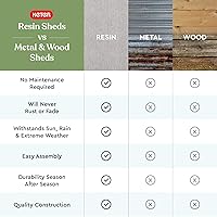 Vista 10 de Keter Patio Store - Cobertizo de almacenamiento para exteriores de resina, mide 4.6 x 2.5 pies, con paredes pintables y perforables