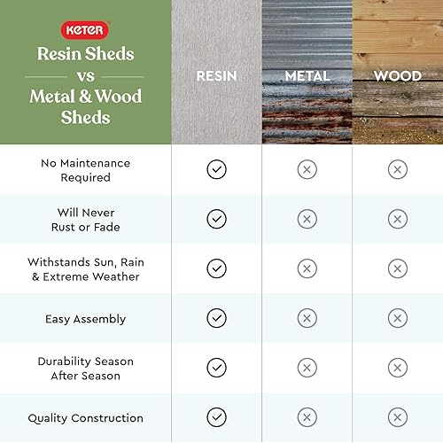 Vista 10 de Keter Patio Store - Cobertizo de almacenamiento para exteriores de resina, mide 4.6 x 2.5 pies, con paredes pintables y perforables