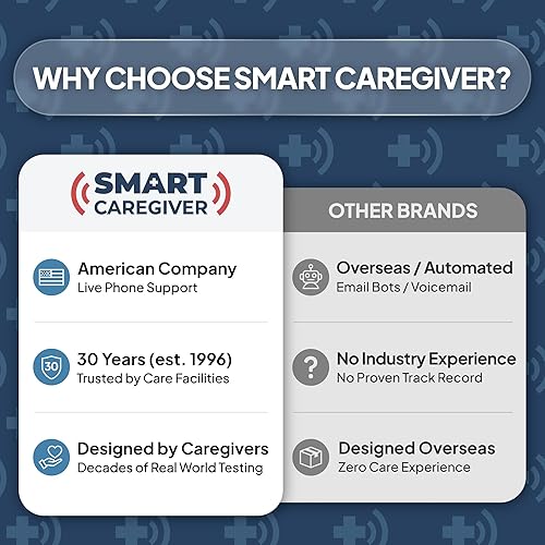 Miniatura 6 de Smart Caregiver - Monitor de prevención de caídas y almohadilla para silla con detección de peso, alerta al cuidador cuando se levanta de la silla,