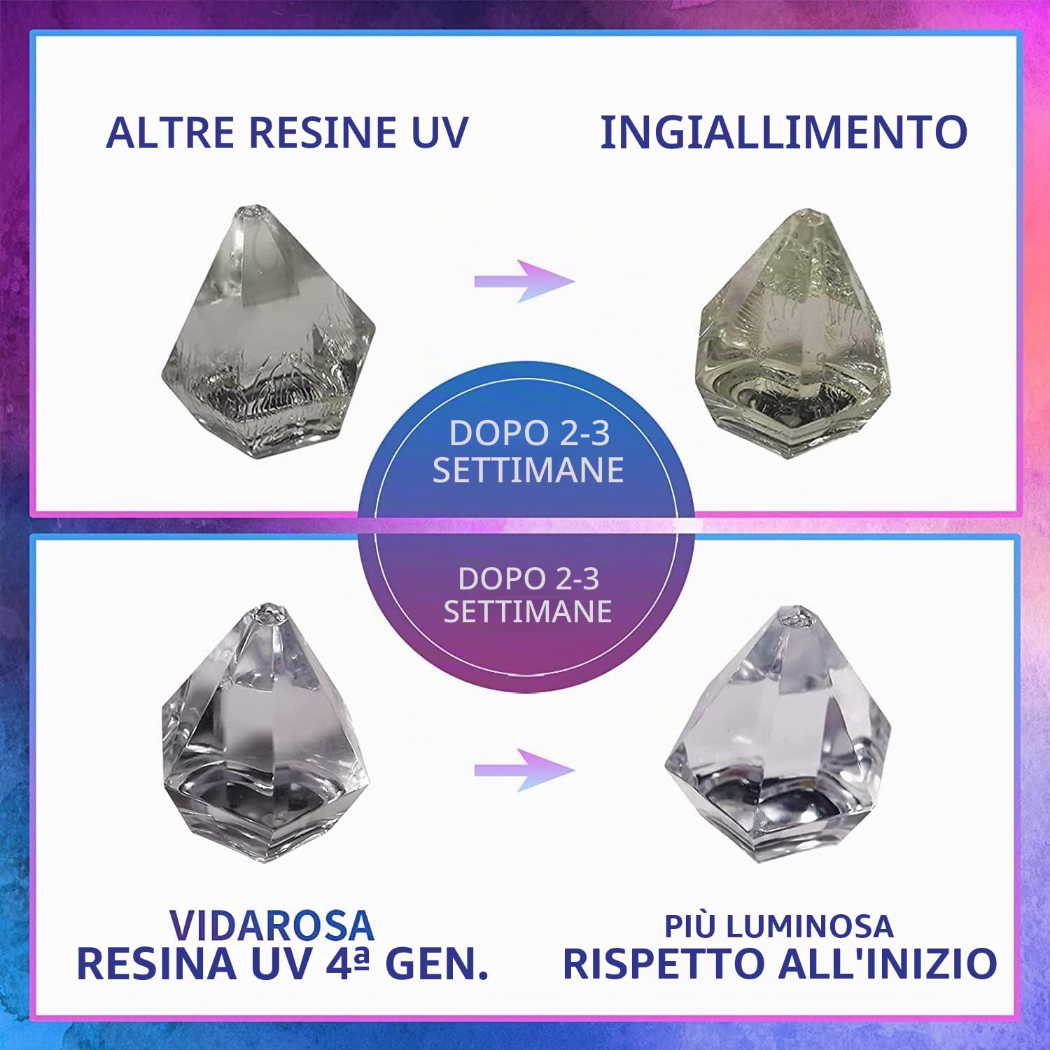 Ultima Resina UV Indurimento Più Rapido, ZERO Ingiallimento, Colla Resina Polimerizzazione Solare Ultravioletta per Stampi Creazione Gioielli Pendenti Orecchini Bracciali Artigianato Fai da te, 500g