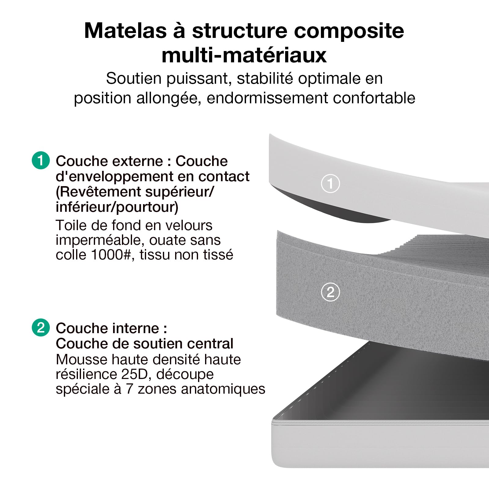 Novilla Matelas 90x190 cm, Matelas Mousse Haute Résilience de 14cm, Soutien Ergonomique sur 7 Zones avec Bords Renforcés, Confort Équilibré et Housse Amovible Lavable