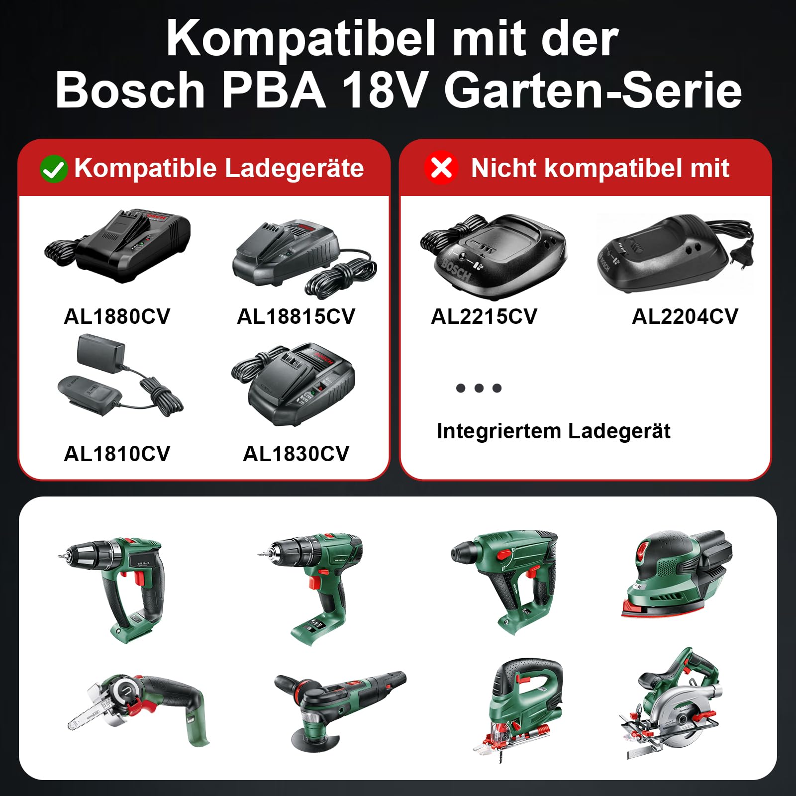Repuesto para batería Bosch y cargadores rápidos de 18 V (2 baterías de iones de litio de 5,0 Ah, 1 cargador rápido). Compatible con Bosch Home y Garden Tools