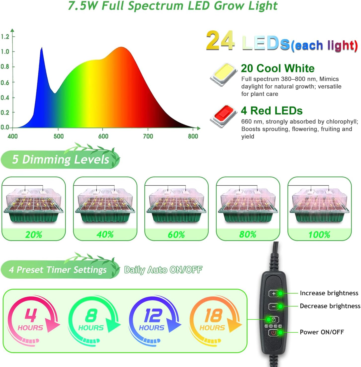 Seed Starter Trays with Grow Lights and Heat Mat, 2 Pack Seed Starter Kit with Humidity Dome and Timing Controller, Adjustable Vent and Brightness, Ideal Germination Tray for Seed Starting and Growing