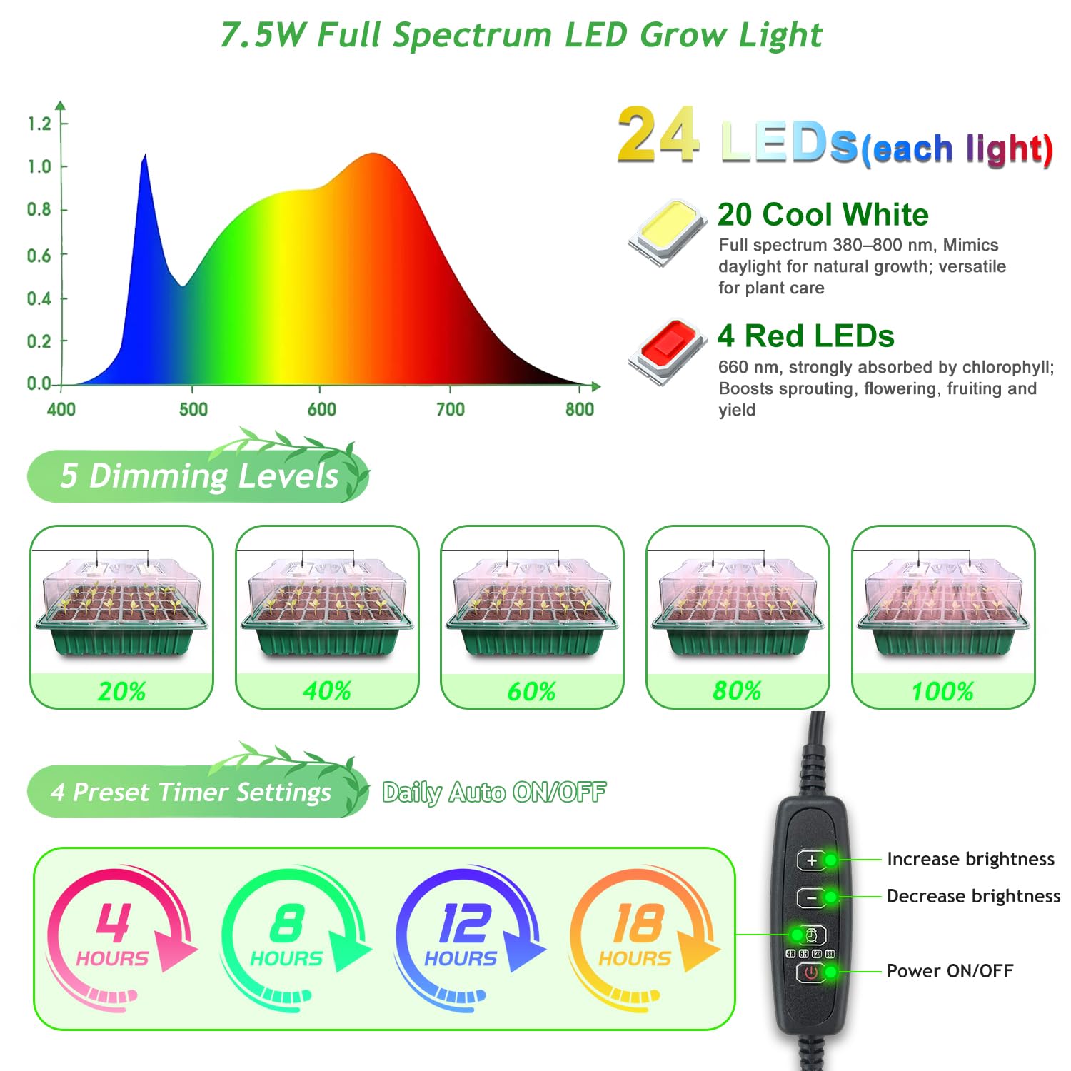 Bandejas de inicio de semillas con luces de cultivo y alfombrilla de calor, paquete de 2 kits de inicio de semillas con cúpula de humedad y controlador de temporización, ventilación y brillo