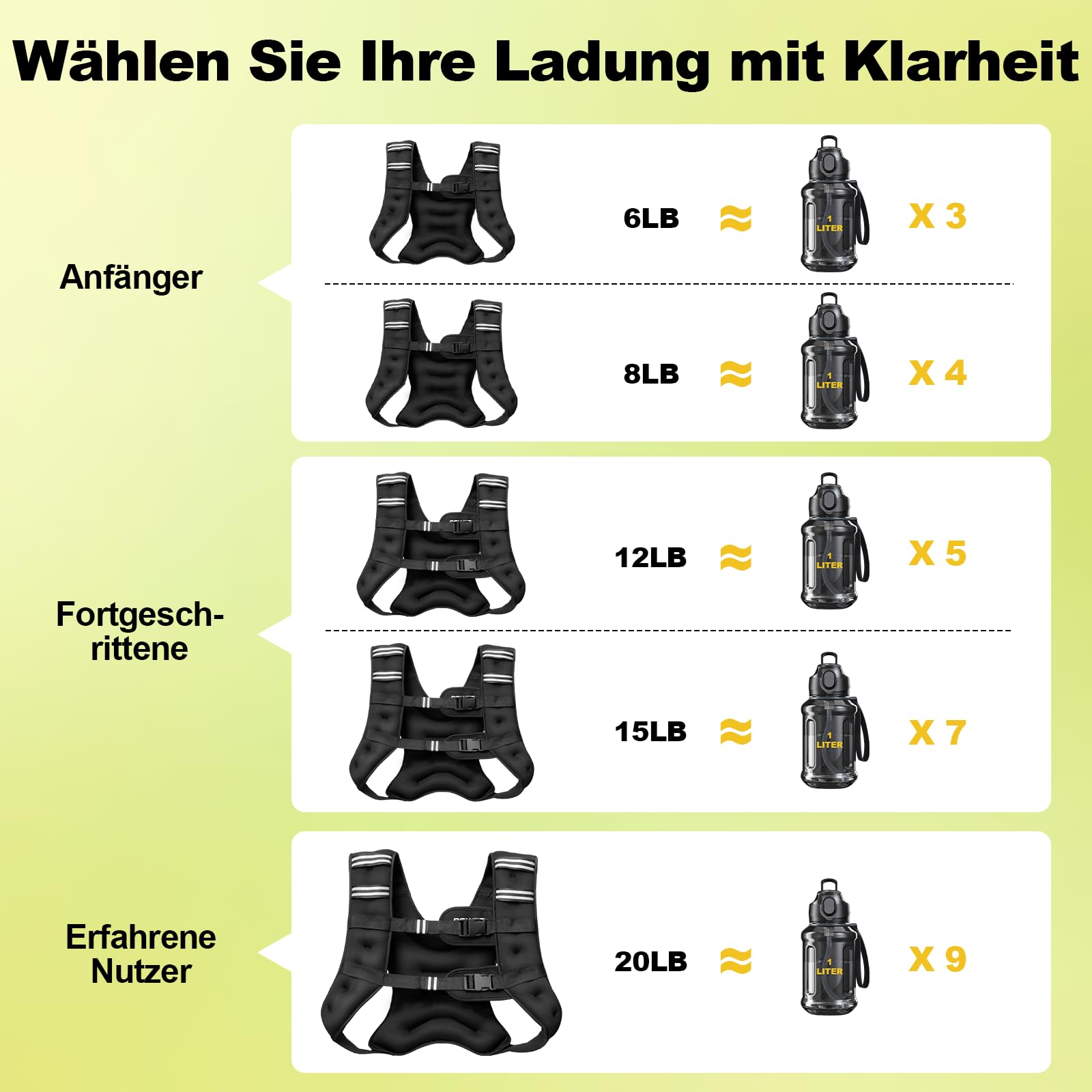 POWER GUIDANCE Gewichtsweste 6-20LB (2.7-9kg) Fix, Neopren Wasserdicht & Atmungsaktiv, Verstellbarer Brustgurt (89-127cm), Mit Staufach für Fitness, Laufen, CrossFit
