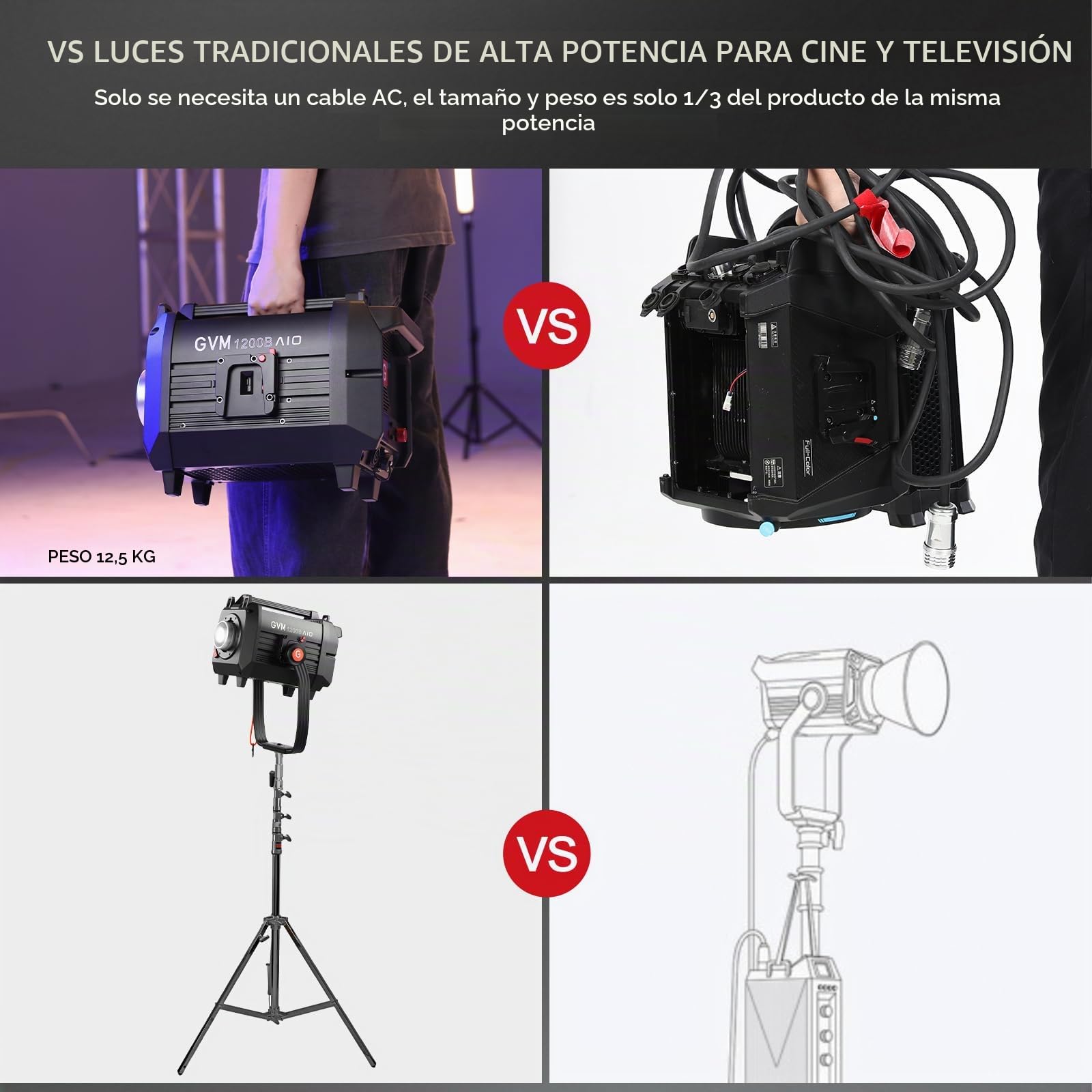 GVM - Luz de video LED de 1200 W, kit de iluminación de película AIO 1200B, kit de iluminación de fotografía de 42800 lux/3 m con control DMX, iluminación de video de salida continua para producciones