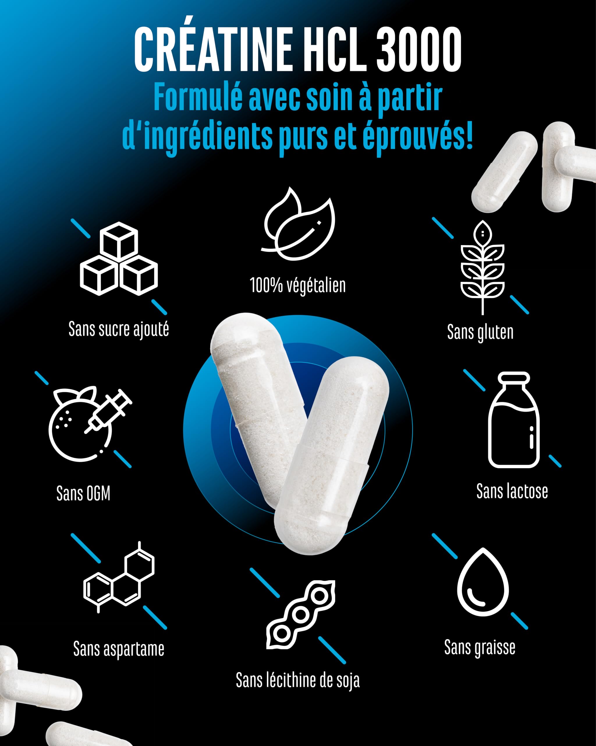 Créatine HCL – 365 Gélules – Hautement Dosé avec 3000 mg de Chlorhydrate de Créatine par Dose Quotidienne – Absorption Maximale & Biodisponibilité – 100% Végane