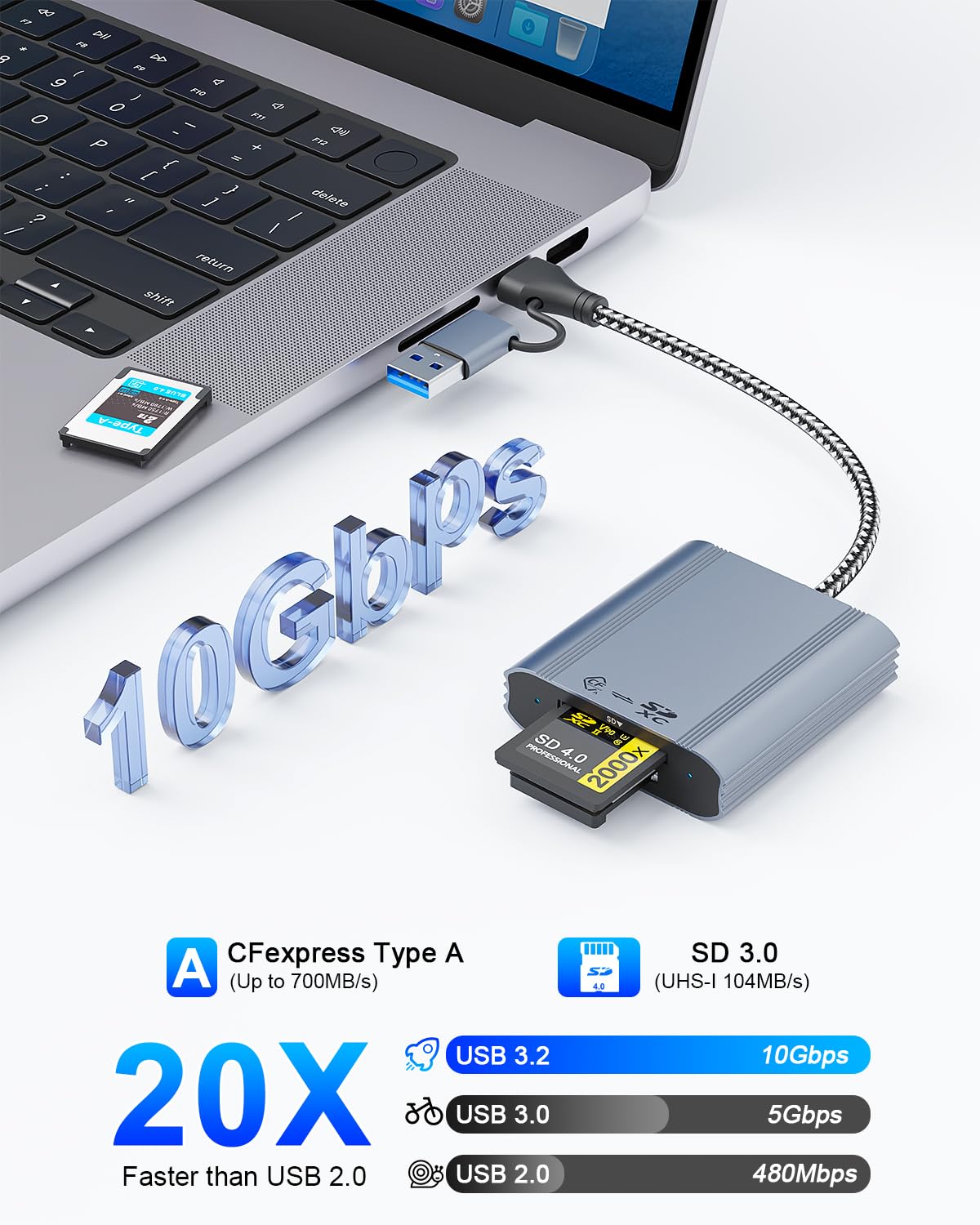 CFexpress Typ A & SD Kartenleser, USB 3.2 Gen 2 10Gbps Dual Slot, USB C / USB A 2-in-1 Kabel, gleichzeitiges Lesen/Schreiben, für Windows/Mac/iOS/Android/Linux, für Sony A1/A9/A7R V/A7 IV/FX3/FX6/FX30