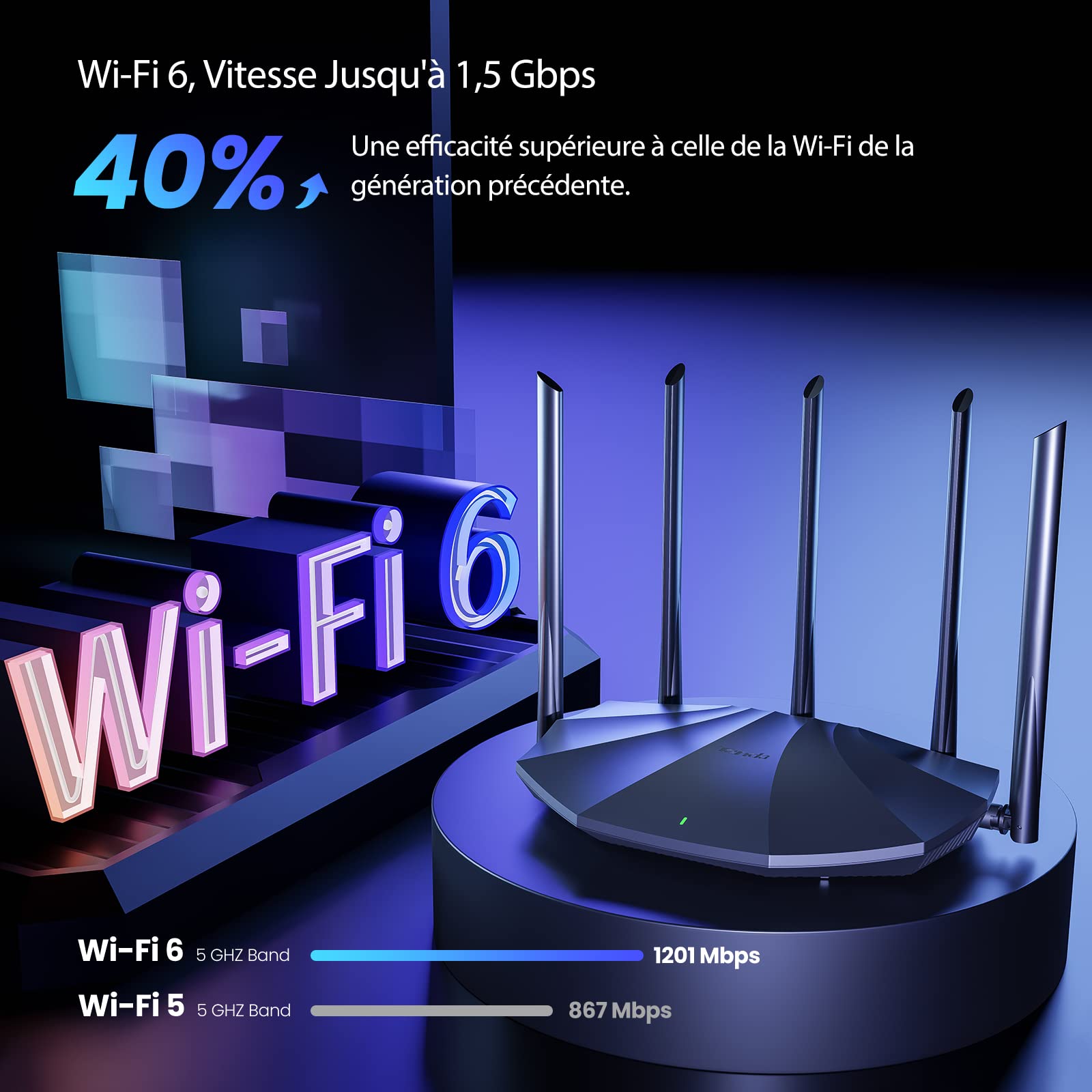 Tenda Routeur WiFi 6 RX2 Pro, AX1500 Bi-Bande, 5 Antennes 6dBi Haut Puissance, LAN/WAN