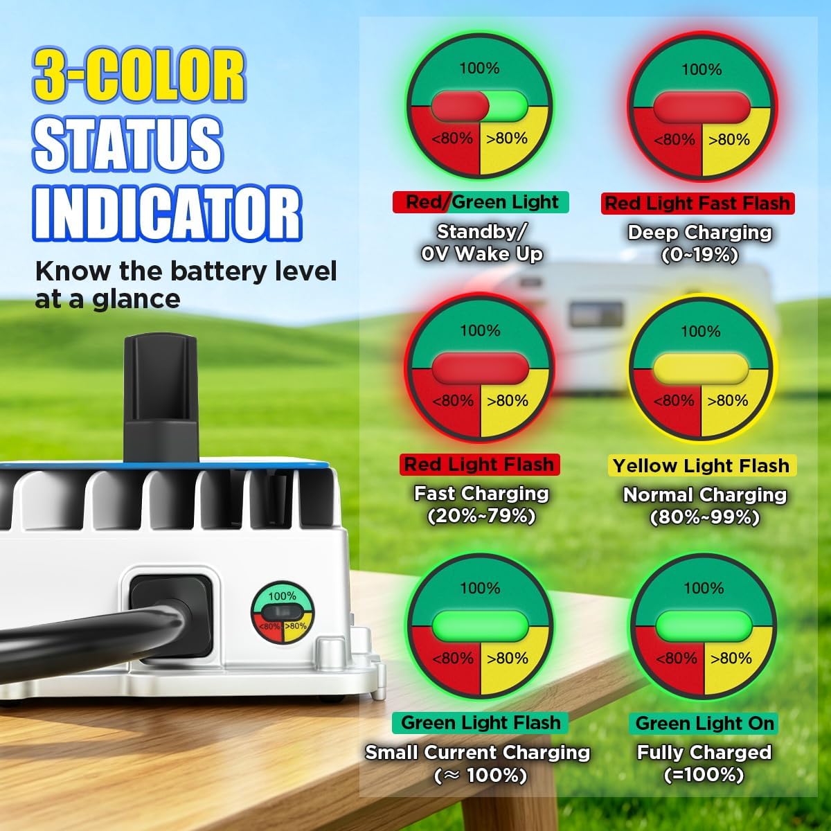 12V 40A Lithium Battery Charger 12 Volt 900W 0V Wake Up & IP67 Waterproof