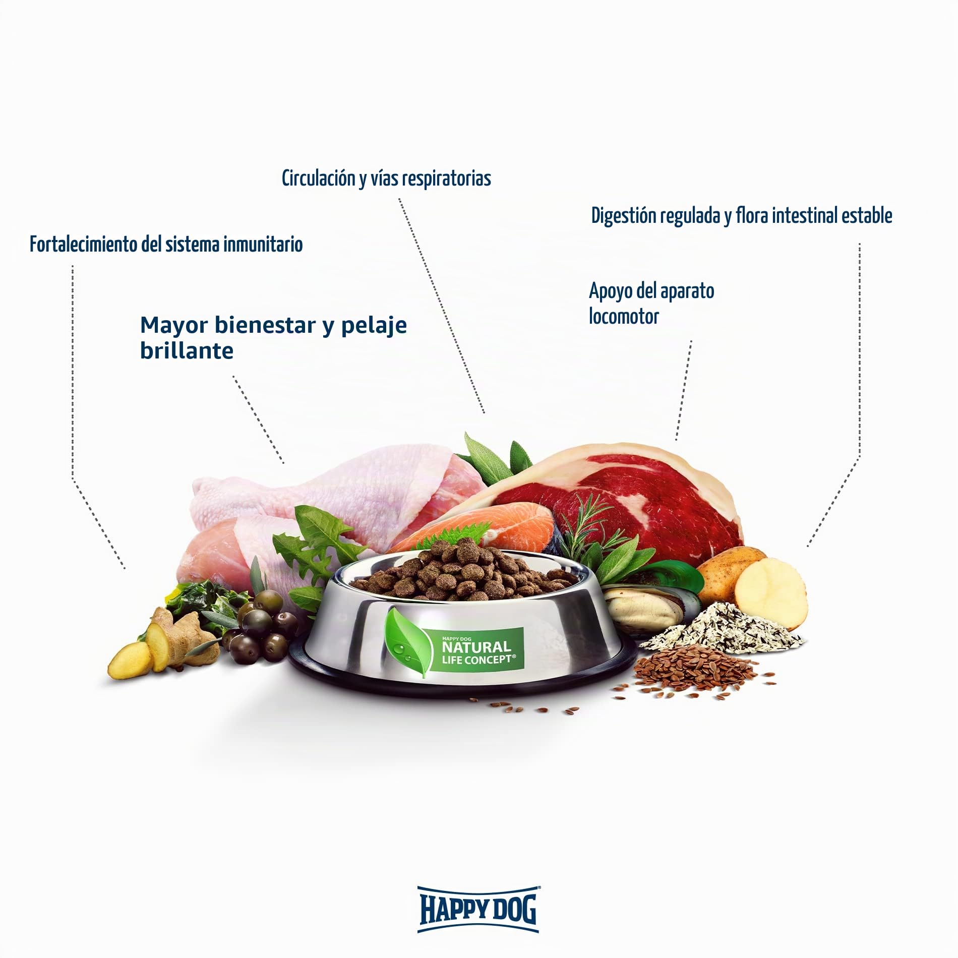 Happy Dog 60517 – NaturCroq – Carne y arroz – Alimento seco con Hierbas domésticas para Perros Adultos – 15 kg de Contenido