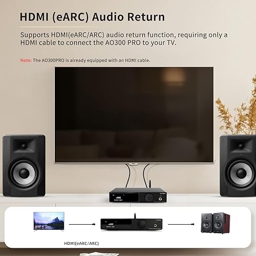 Miniatura 4 de SMSL AO300 PRO Amplificador de potencia, CS43131 165W DAC Amp, USB/coaxial/Opt/RCA a 2.1 canales altavoz/subwoofer, amplificador de auriculares de