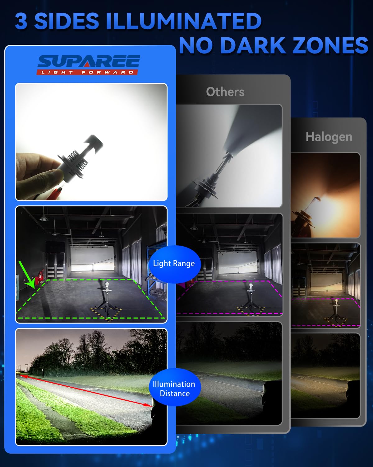 SUPAREE Lampadina H4 Auto Lampada H4 LED Lampadine h4 LED Canbus Illuminazione a 3 Lati 30000LM 80W 6500K Abbaglianti e Anabbaglianti con Ventola 1:1 Mini Plug-n-Play 2 Pezzi - 3