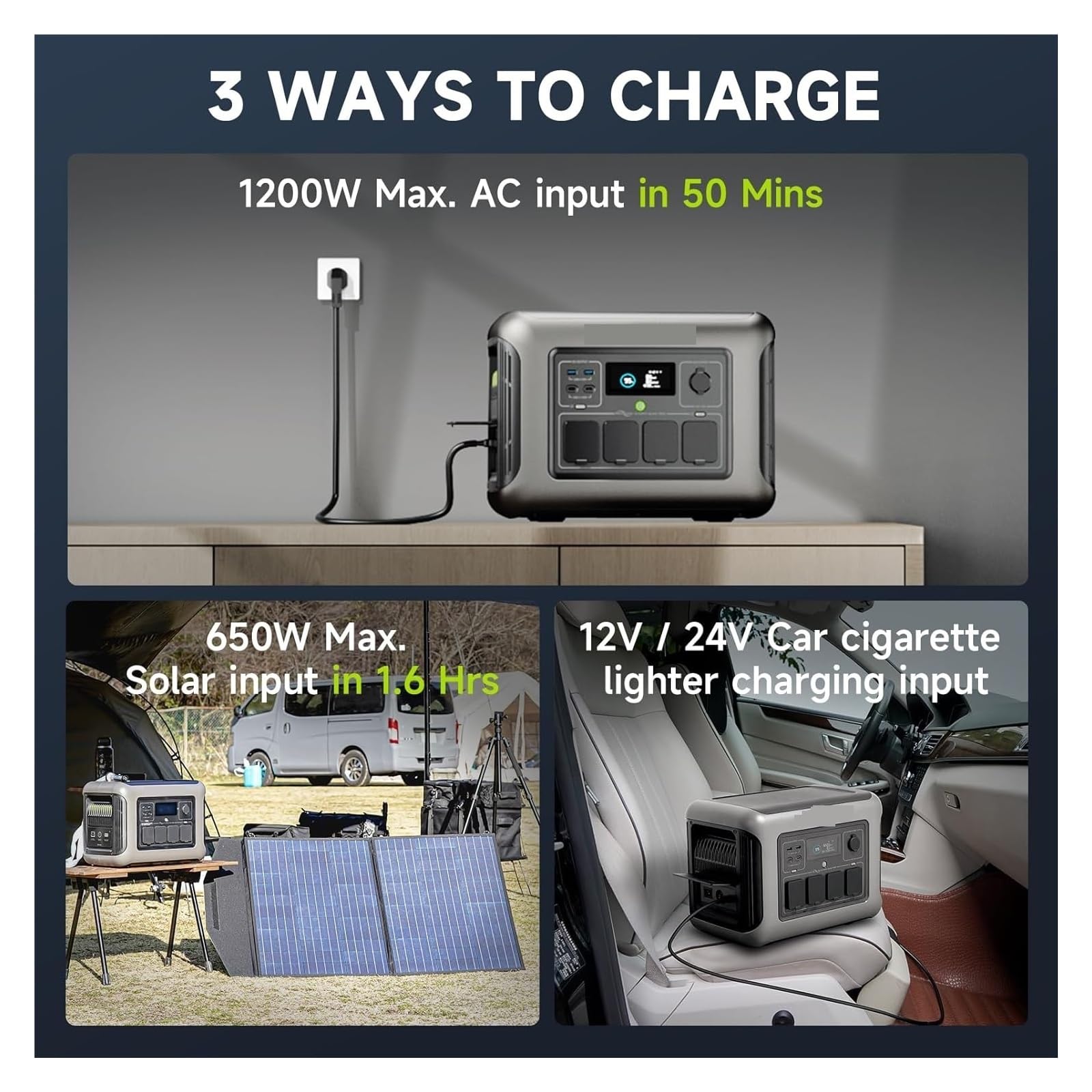 Centrale Électrique Portable R1500 LITE, Batterie LiFePO4 1056Wh, 1600W (crête 3200W), Générateur Solaire À Sortie AC For Camping-Car Haute éNergie