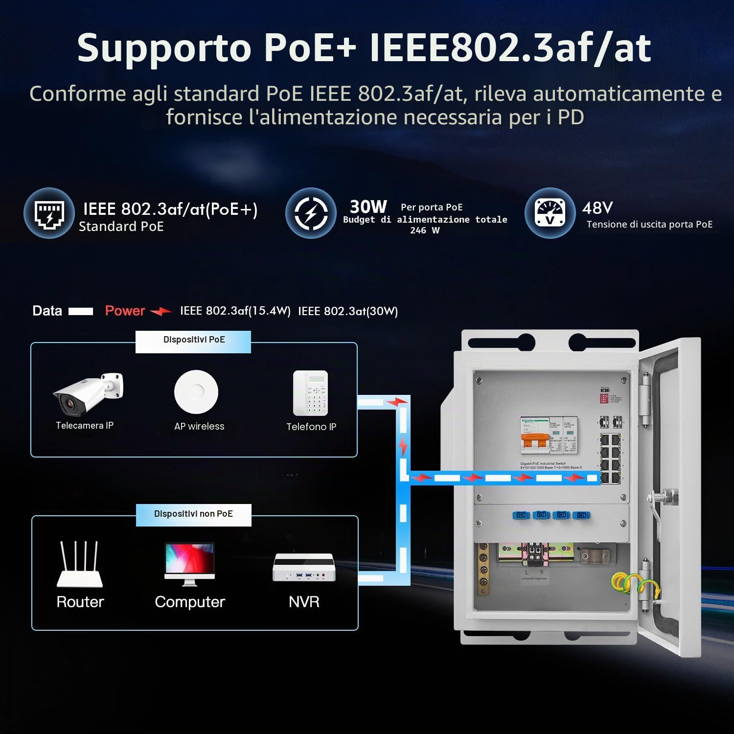 MokerLink Alloggiamento interno/esterno con 8 porte Gigabit PoE+, 2 porte 1000BASE SFP Ethernet Switch, IEEE802.3af/at POE 246 W, Plug and Play, alloggiamento in metallo IP65, da -40 a 158°F