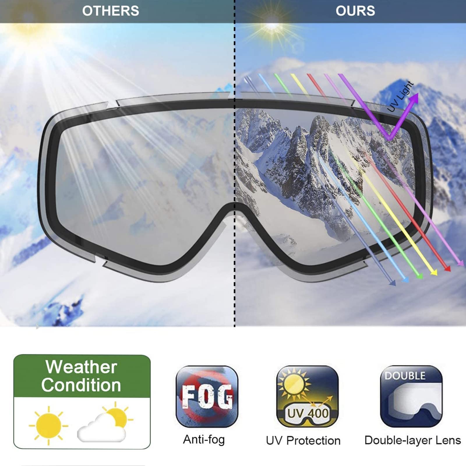Lunettes de Ski OTG, Masque de Ski 100% Protection UV400 Anti-buée, Protection Lunettes Lens pour Hommes & Femme pour Cyclisme Snowboard Randonnée, Compatible avec Casque