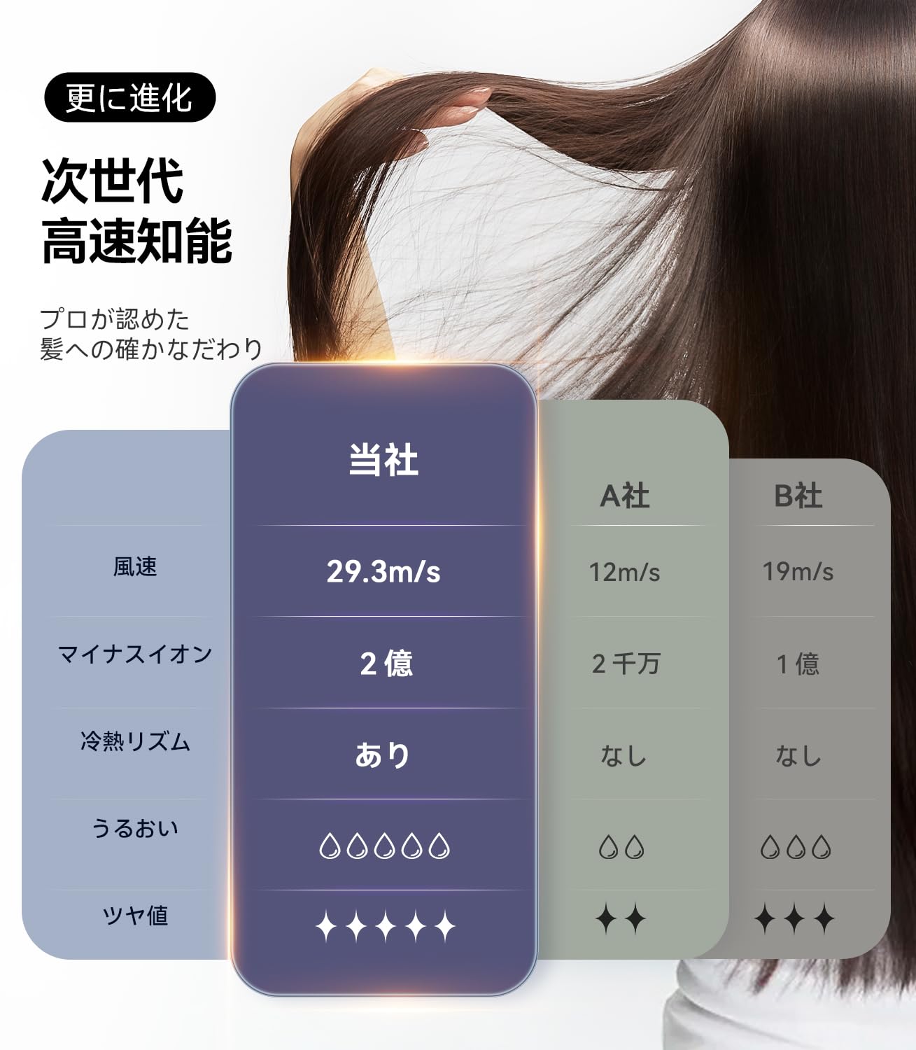 Amazon | 【髪質改善・高浸透マイナスイオン】DesertWest ドライヤー