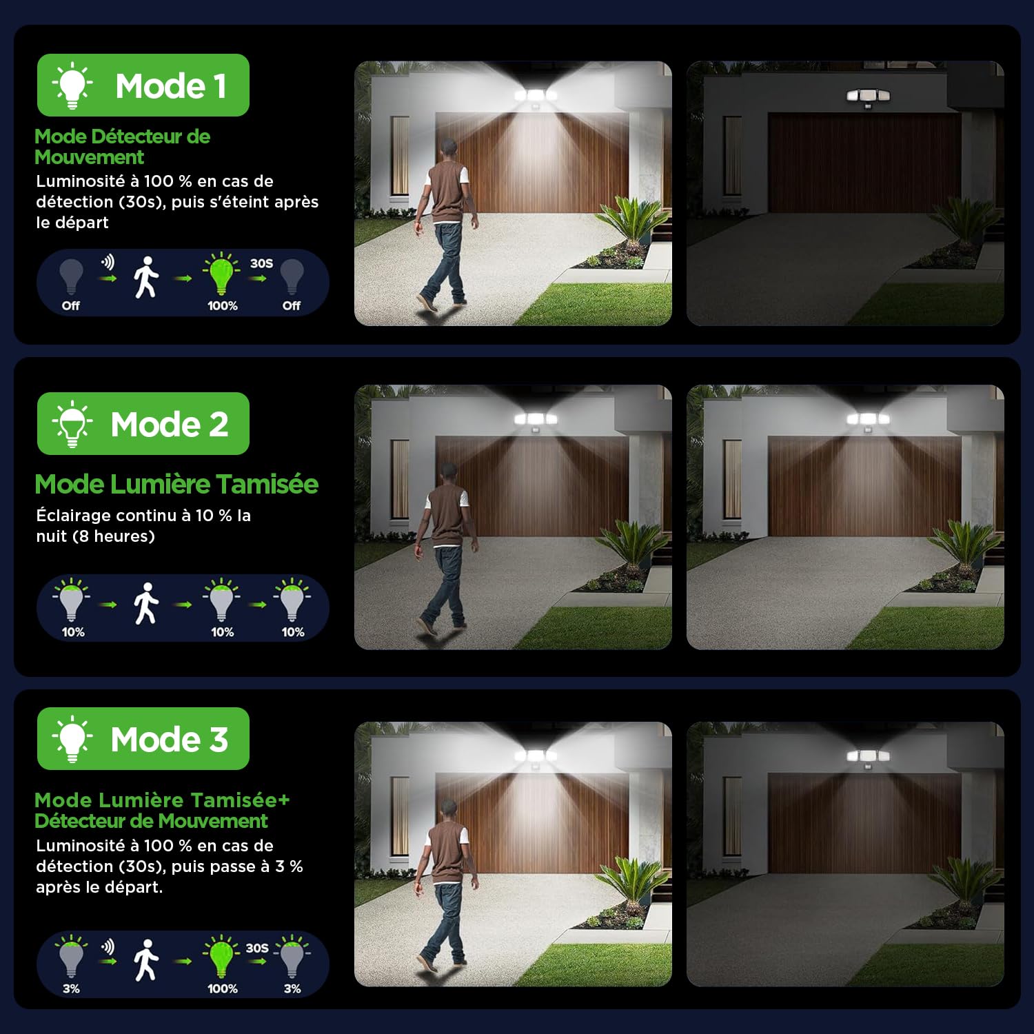 UME Lampe Solaire Extérieure, 302 LED, 1500 lm, Imperméable, Détecteur de Mouvement, Projecteur 3 Têtes, Angle d’éclairage large 270°, 3 Modes d’éclairage, Luminaire Extérieur pour Jardin