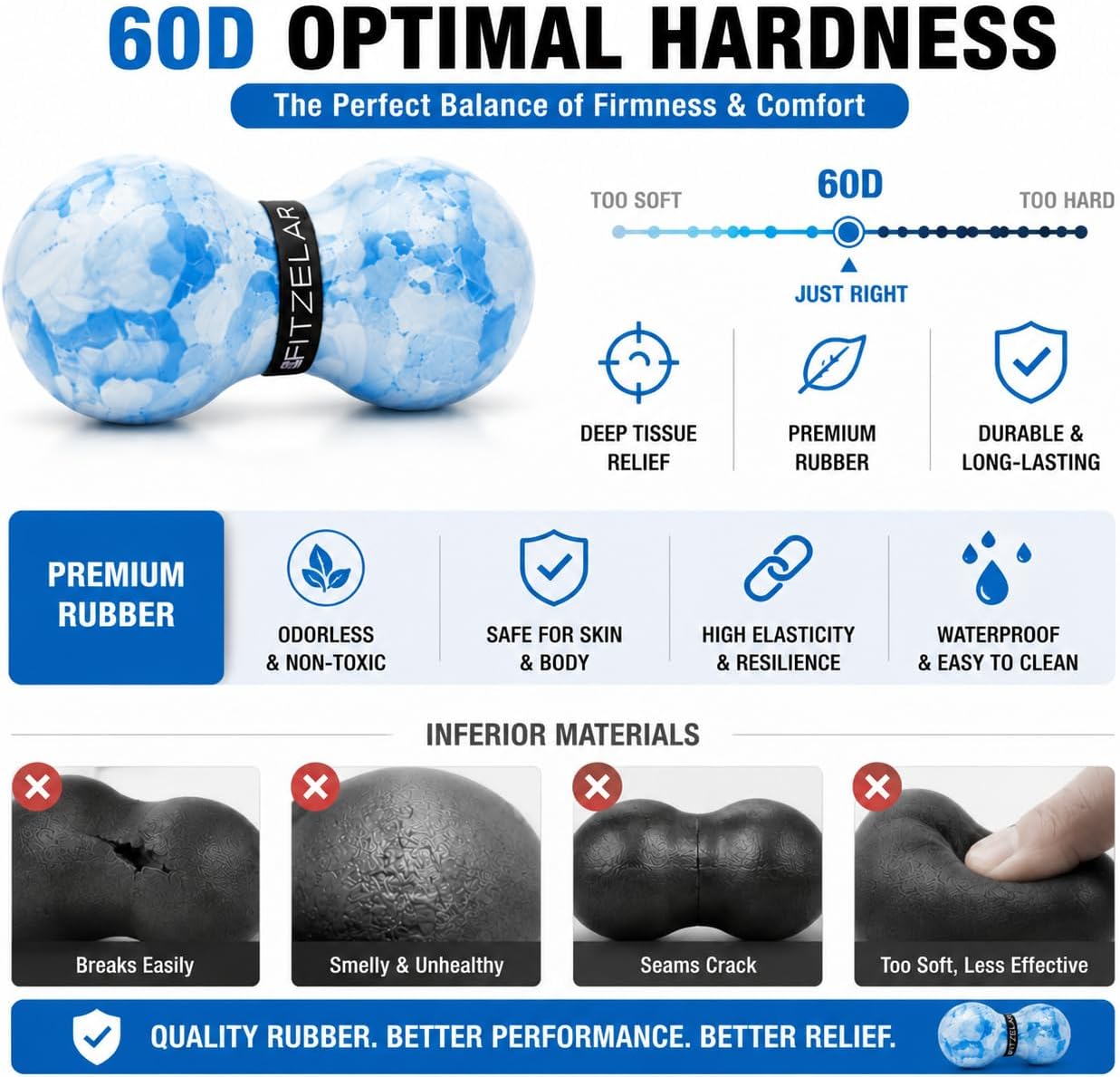 FITZELAR Double Lacrosse Massage Ball for Myofascial Release, Quality Certification, Massage Deep Tissue for Waist Back Feet, Trigger Point Therapy, Muscle Knots, Peanut Massage Ball for Muscle Pain