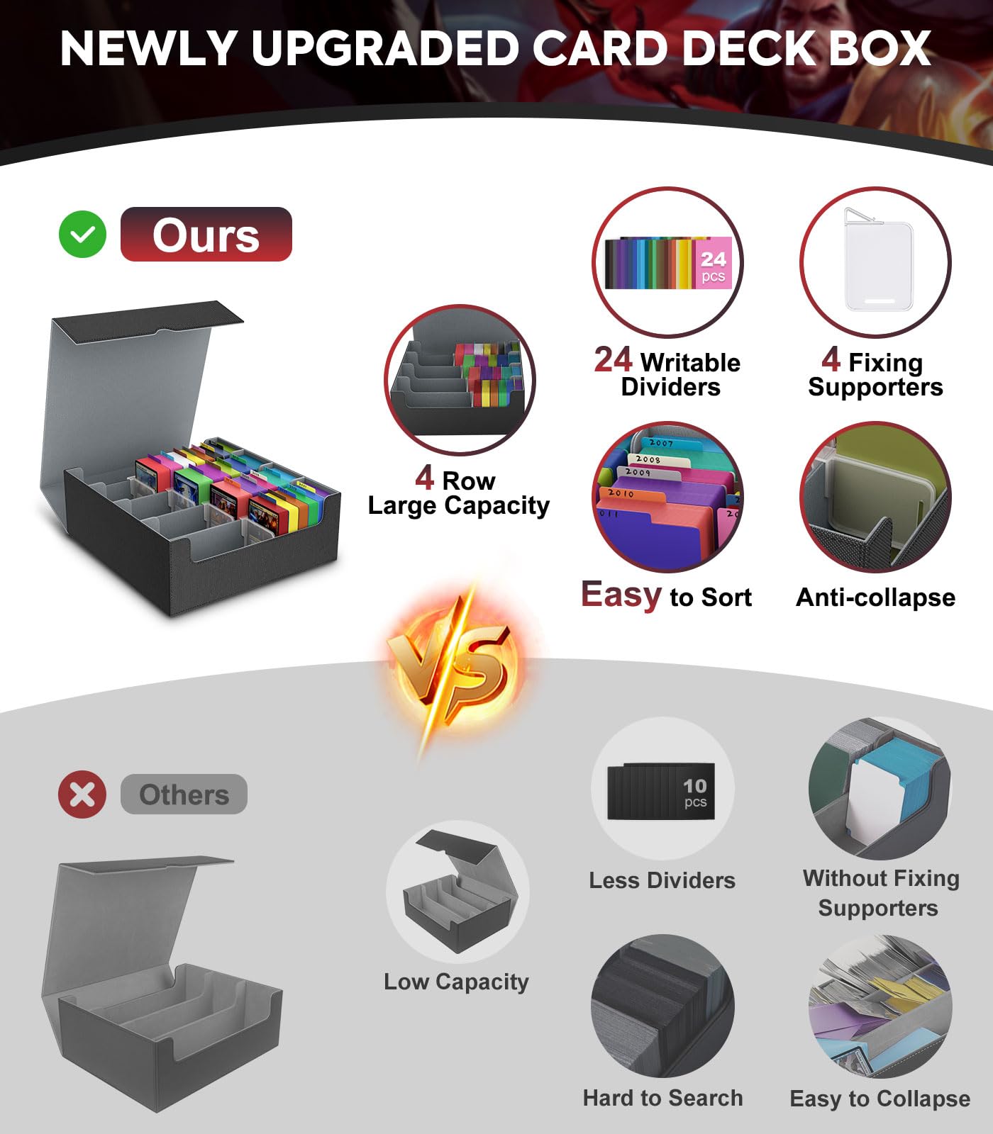 MoKo Trading Card Storage Box, 3000+ MTG Deck Box with 24 Colorful Dividers & 4 Card Supporters - Image 2