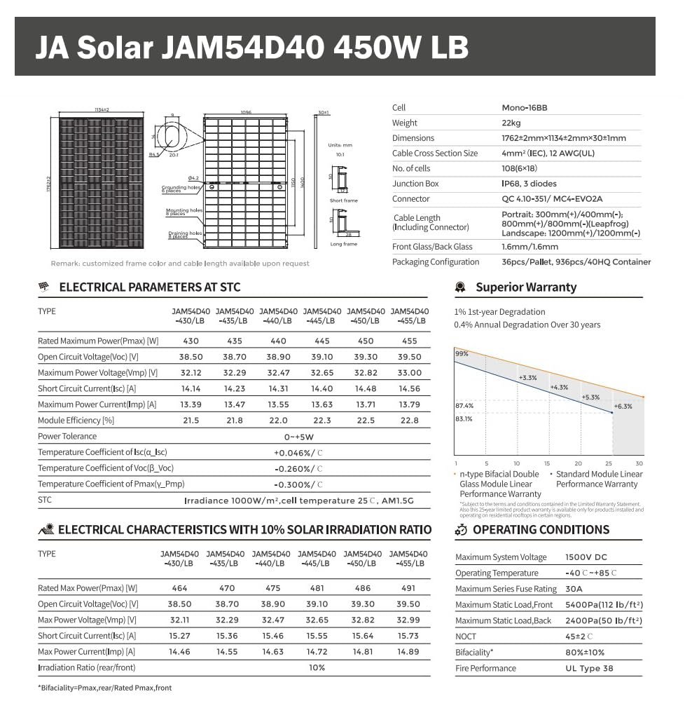 900W Balkonkraftwerk Komplettset – 800W MARSTEK Mikro-Wechselrichter mit 2x450W Bifazial Glas-Glas Solarmodulen