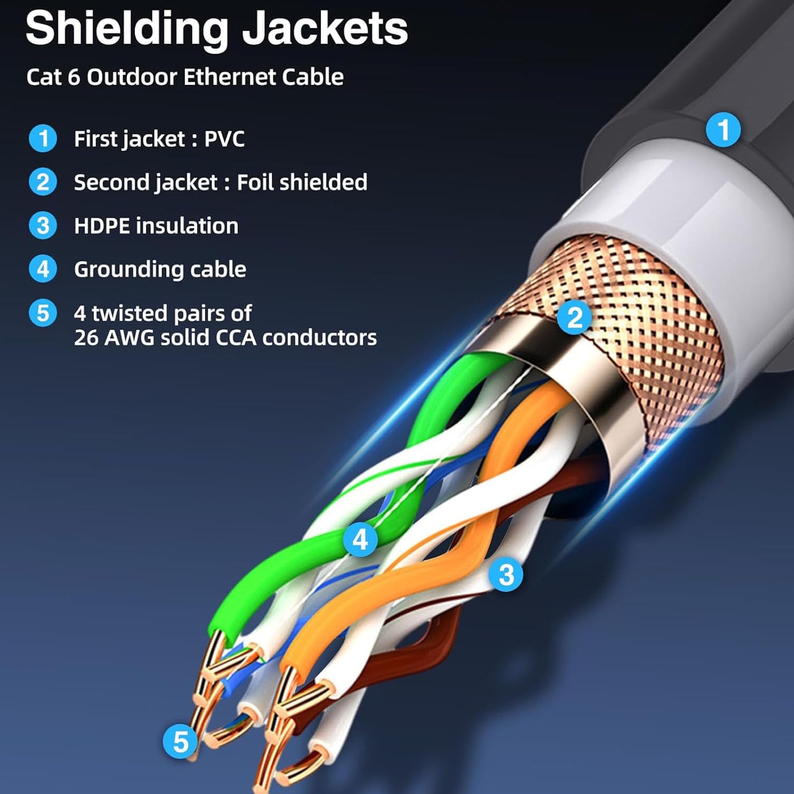 Câble De Rechange Rectangulaire Satellite V2, Câble D'extension Satellite V2 Internet Kit étanche, 45,2 M - 4