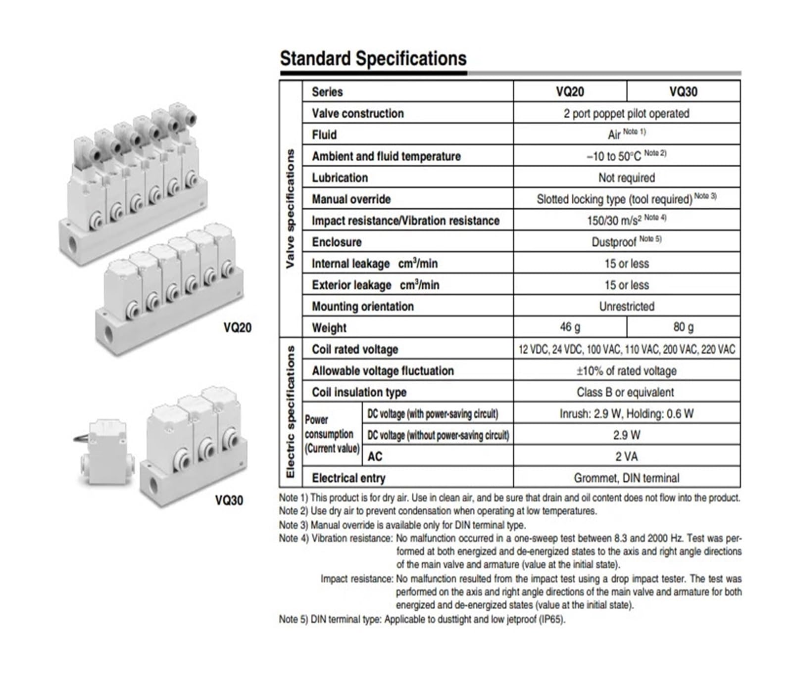 2 Port Solenoid Valve Single Unit VQ20/30 Series VQ21A1-5Y-C6/C8 VQ31A1-5G/5GZ/5YZ/5YZB-C10 VQ31A1-5G/5GZ/5YZ/5YZB-C10-F(VQ21A1-5YZ-C8-F)