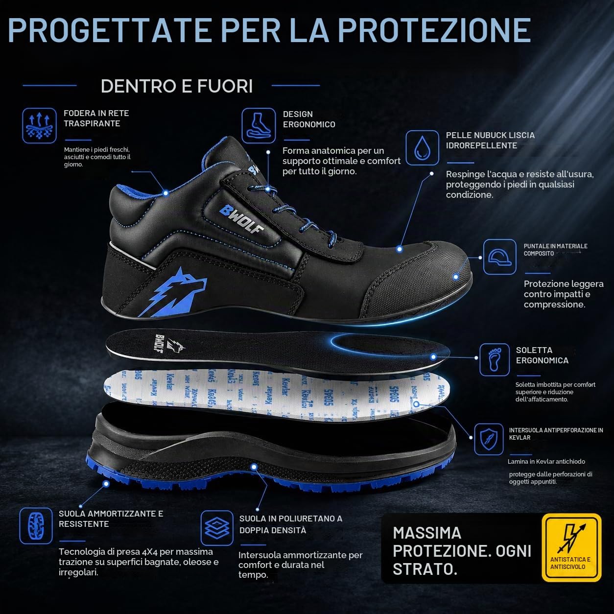 BWOLF Spire Scarpe da Lavoro da Uomo S3 Scarpe Antinfortunistiche Uomo S3 Impermeabili, Resistenti all'olio, Antiscivolo con Tecnologia 4x4 Grip con Suola Intercambiabile ergonomica, Blu/Nero, 45 EU