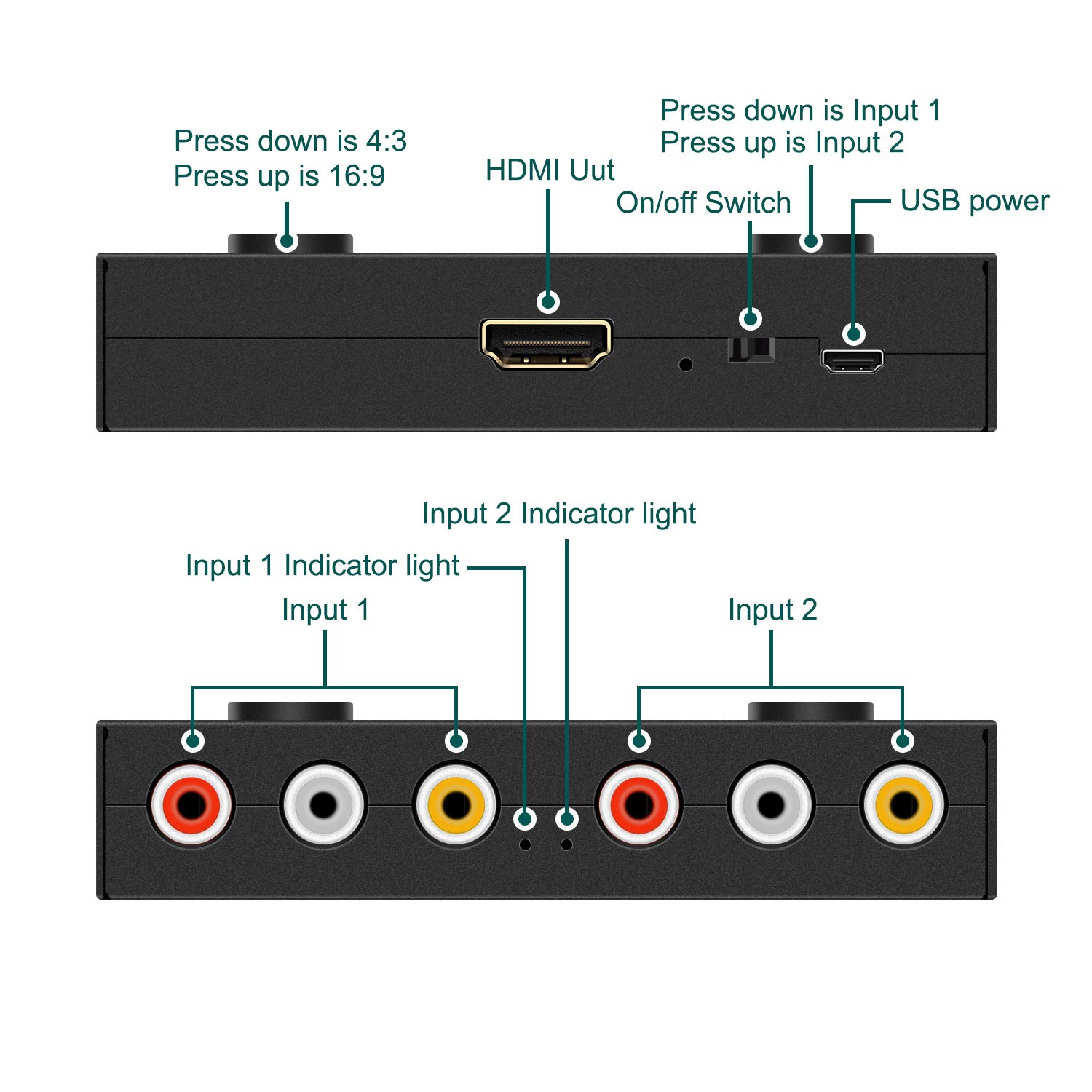Convertidor de 2 AV a HDMI, convertidor de doble RCA a HDMI, 2 entradas RCA 1 salida HDMI, compatible con WII, N64, PS1, PS2, PS3, VHS, reproductores de DVD VCR, etc. (convertidor RCA a HDMI)