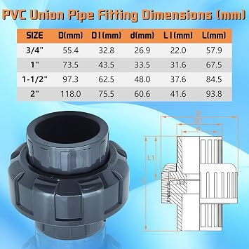 PVC Union Pipe Fittings, 2Pcs 1-1/2inch Slip Union Coupling Adapter, Schedule 80, EPDM O-ring, Socket x Socket, Grey