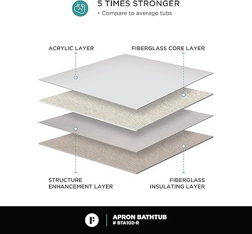 Miniatura 115 de Fine Fixtures Acrílico, bañera de fibra de vidrio con delantal integral frontal en blanco brillante, drenaje a mano derecha, 48 x 32 pulgadas