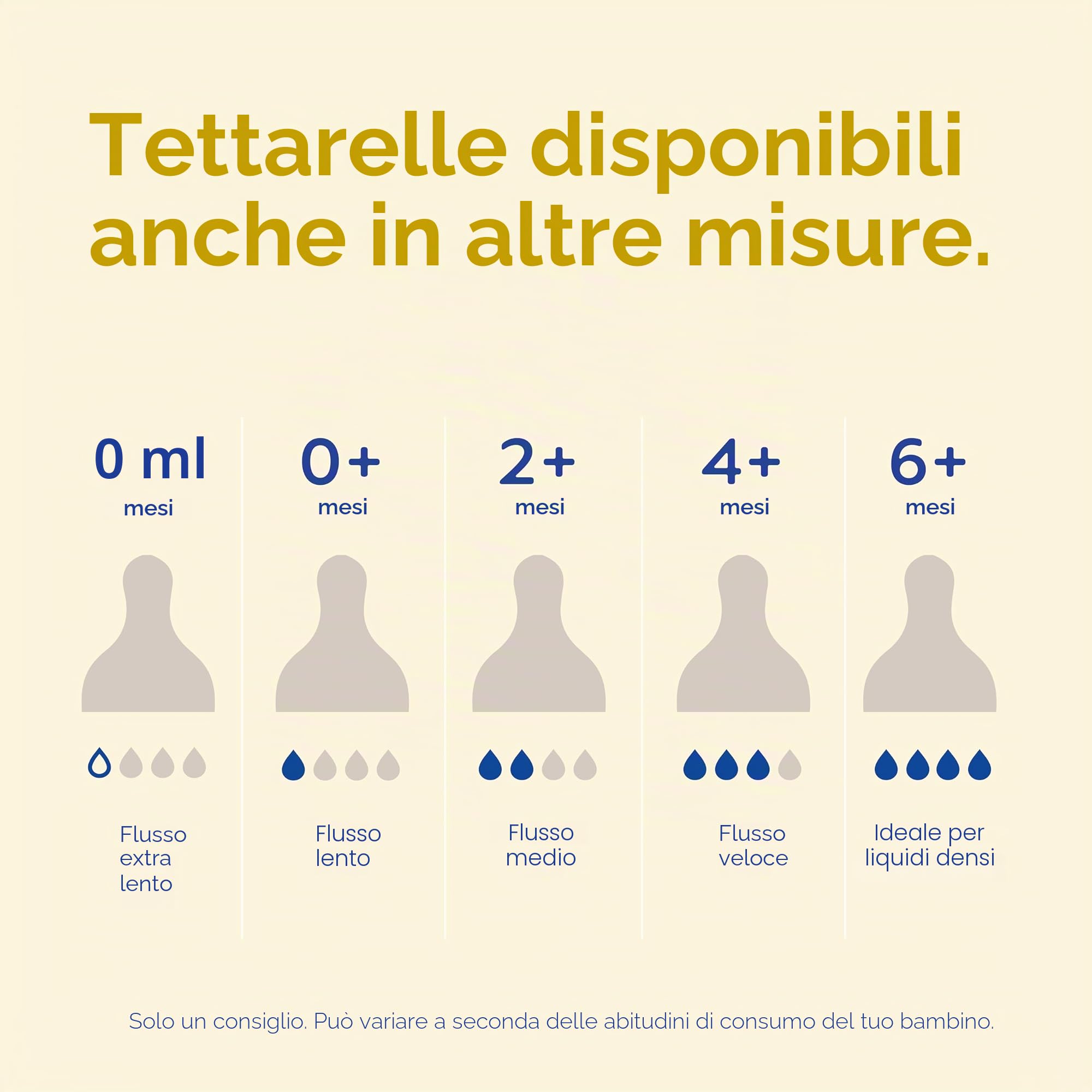 MAM, Tettarelle a flusso extra lento, misura 0, adatte per neonati, in silicone SkinSoft, per biberon, adatte a tutte le bottiglie MAM e per l'alimentazione del bambino, confezione da 2
