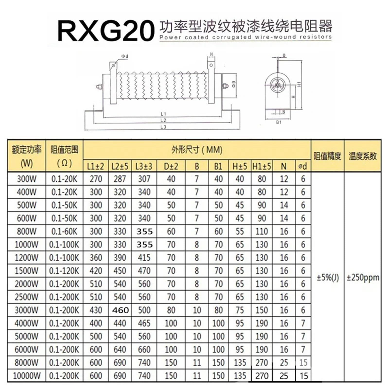High Wattage Enameled Corrugated Wire Wound Resistors - China Silicone