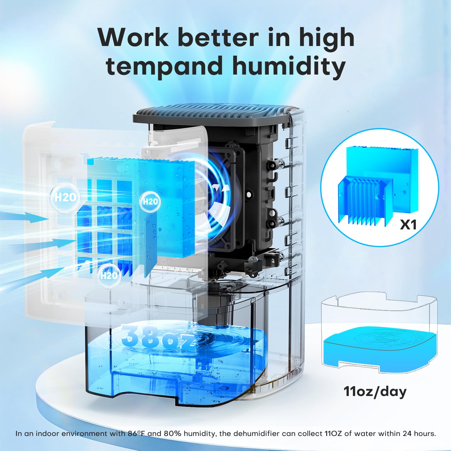 TABYIK - Deshumidificador de 38 onzas, pequeño, silencioso, ahorro de energía, con apagado automático, para baños, armarios y caravanas