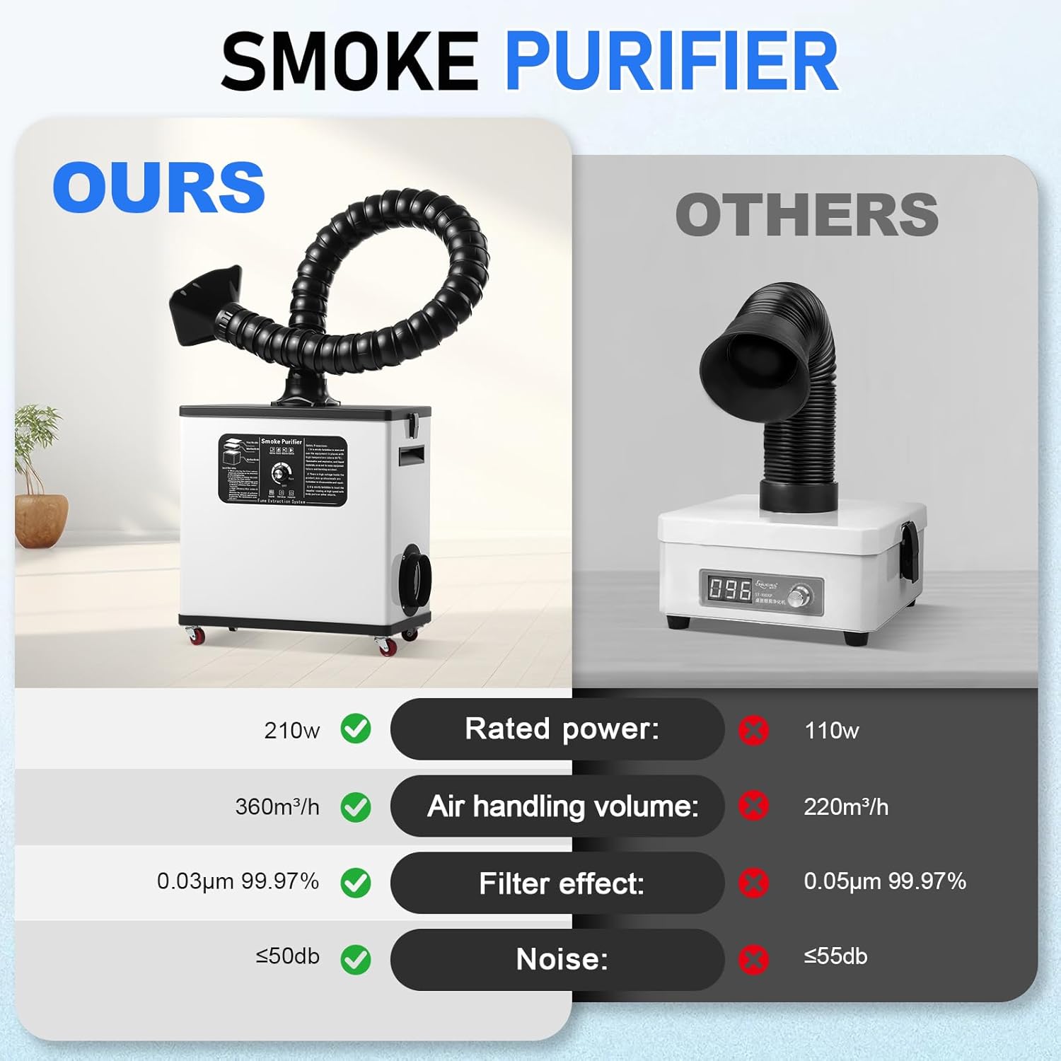 210W Laser Fume Extractor with Display, 360CFM Strong Suction Smoke Purifier for S1/F1/M1/LU3 Most Laser Engraver, Soldering Fume Extractor with Hose, Odor Control System for 3D Printing, Woodworking