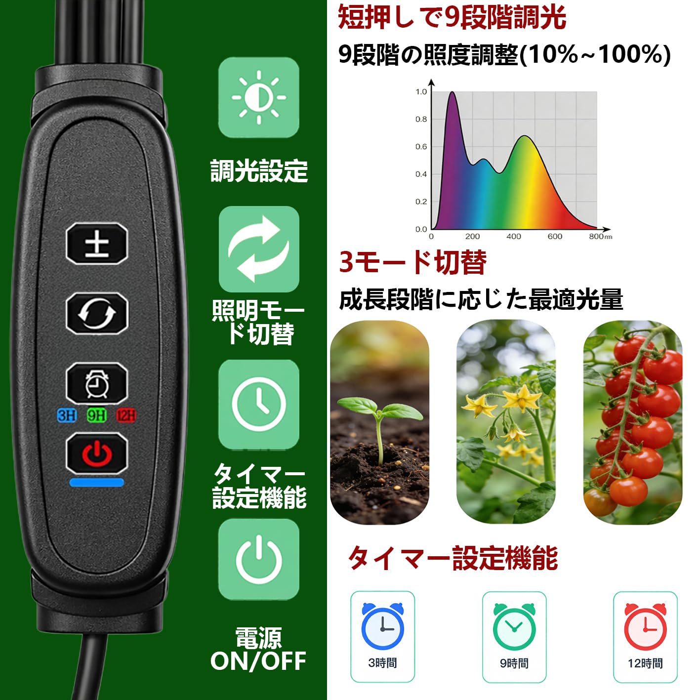 Amazon.co.jp: 【4枚パネルLED育成ライト】調光可能 フルスペクトル 超