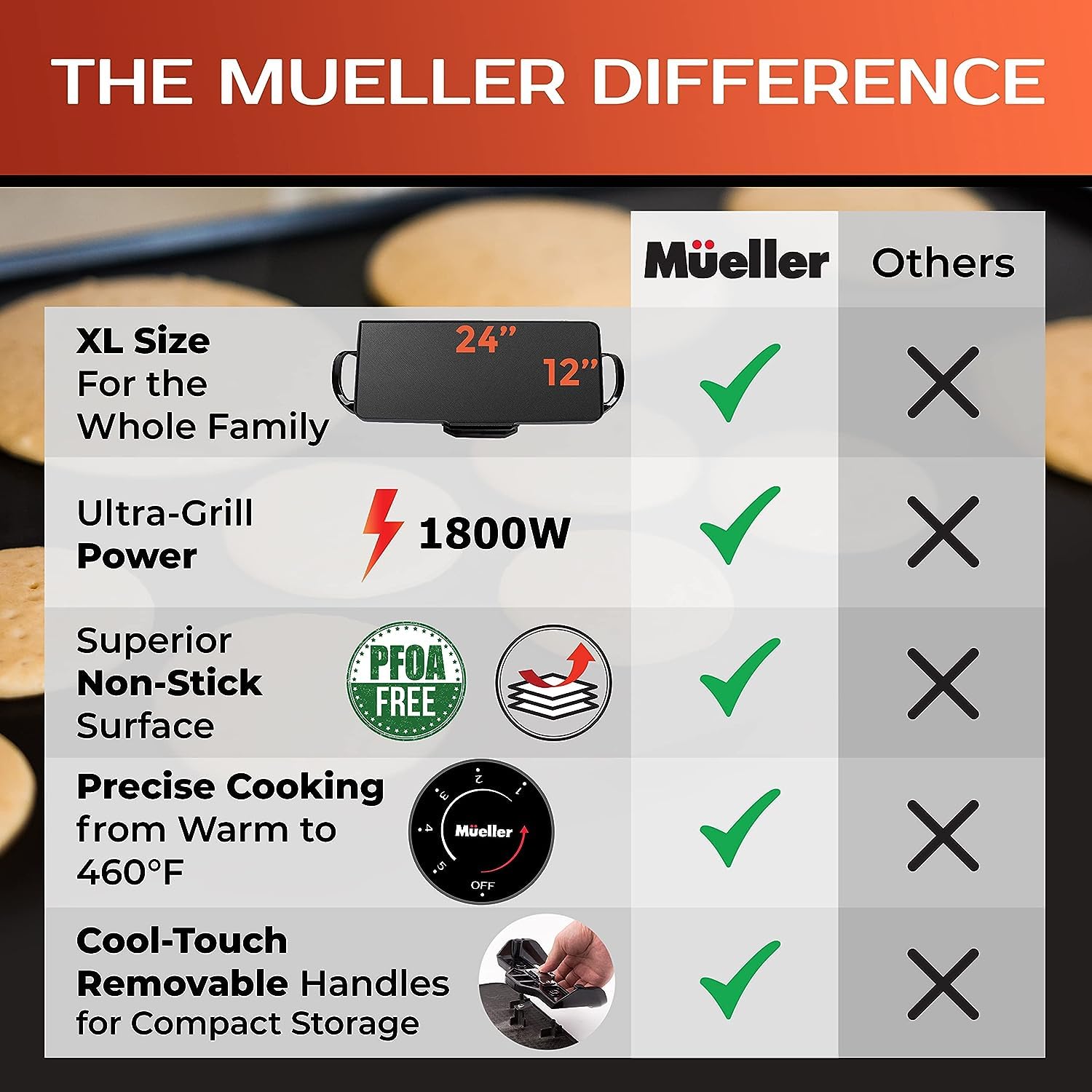 Mueller XL 24 X 12 FamilySized Pancake Griddle, Healthy